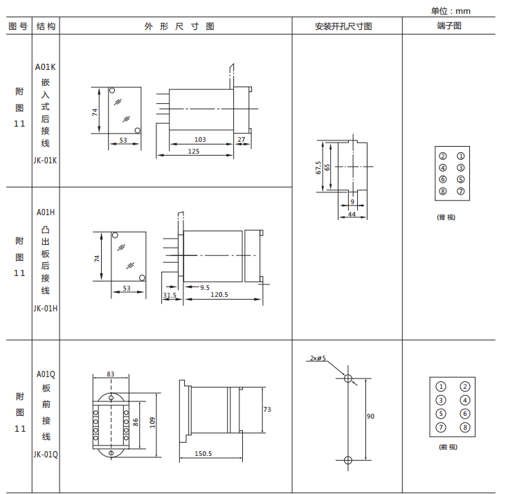 JX-E/1靜態(tài)信號(hào)繼電器外形尺寸及開(kāi)孔尺寸圖1