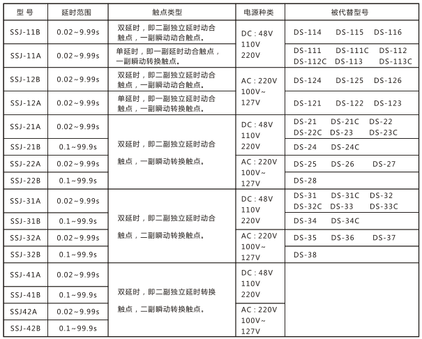 SSJ-31A靜態時間繼電器與被替換老型號對照表圖片