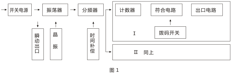 SSJ-21A靜態時間繼電器產品構成及工作原理圖片