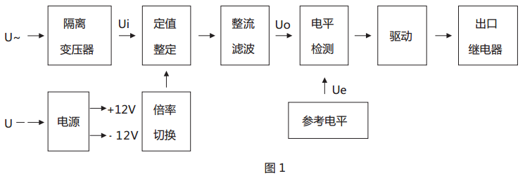 JY-35B靜態(tài)電壓繼電器原理說明