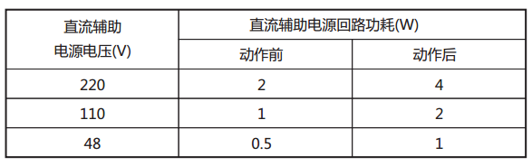 JY-35B靜態(tài)電壓繼電器直流回路功耗
