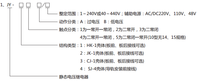  JY-11B靜態電壓繼電器型號分類及其含義
