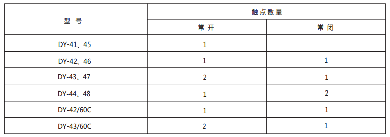 DY-44導軌式電壓繼電器技術數據1