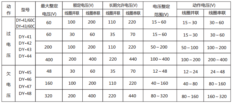 DY-44導軌式電壓繼電器技術數據2
