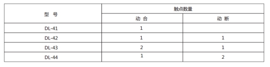 DL-41的觸點數量