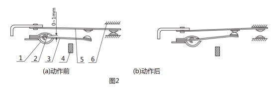 GL-15過流繼電器調試動作圖片