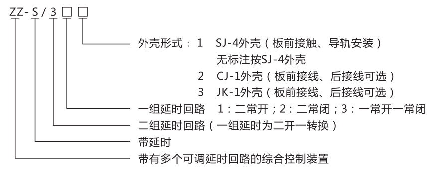 ZZ-S-33分閘、合閘、電源監視綜合控制裝置型號含義