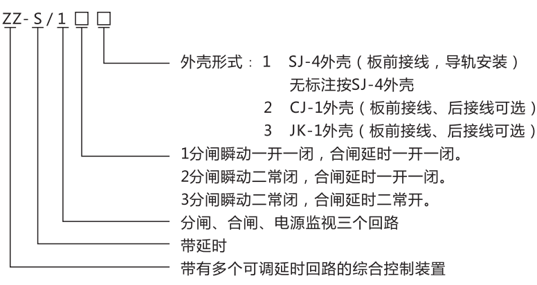 ZZ-S-33分閘、合閘、電源監視綜合控制裝置型號含義