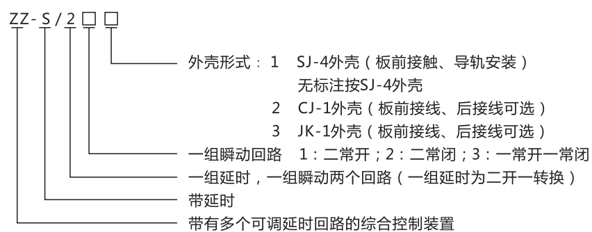 ZZ-S-33分閘、合閘、電源監視綜合控制裝置型號含義