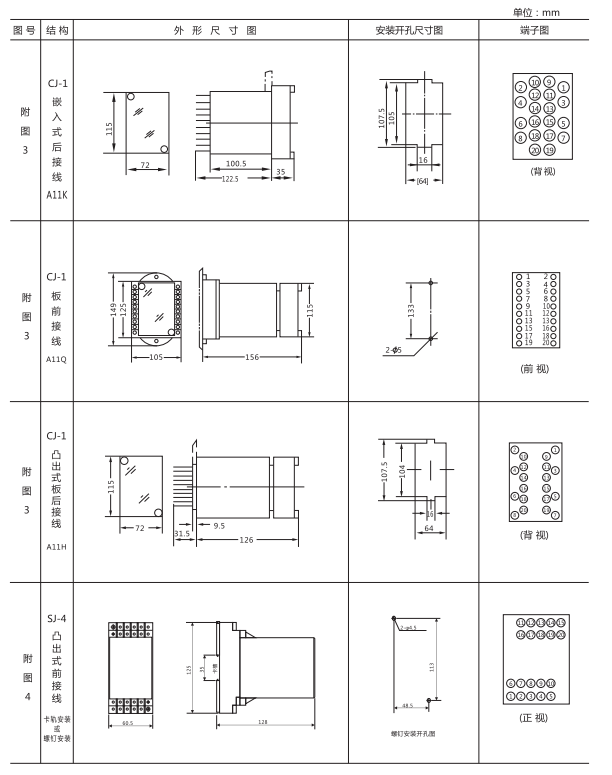 ZZ-S-33分閘、合閘、電源監視綜合控制裝置外形尺寸及開孔尺寸