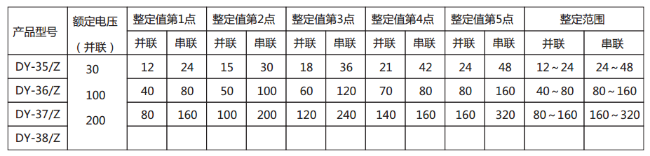 DY-38/Z電壓繼電器規格及整定范圍圖