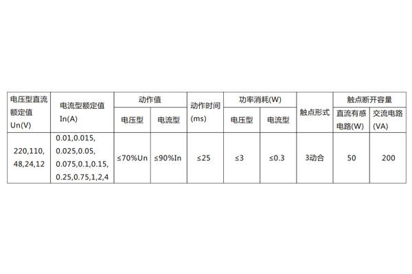 DX-8E信號繼電器主要技術數據見表。
