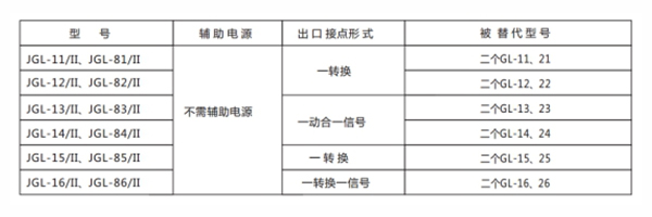 分類(lèi)及含義圖2