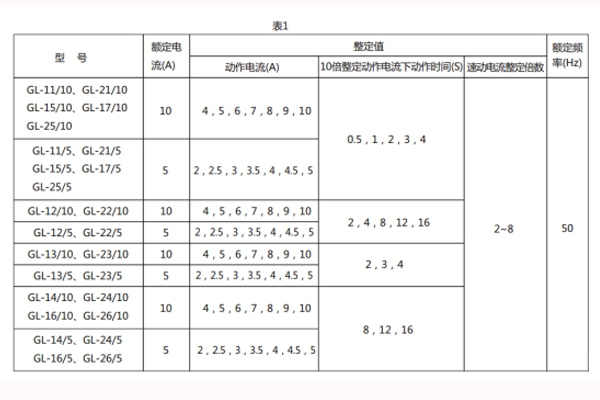 GL-12技術參數(shù)1.jpg