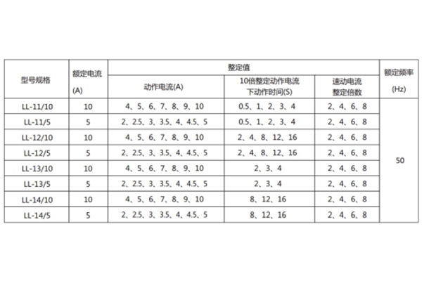 LL-12A主要技術參數1.jpg