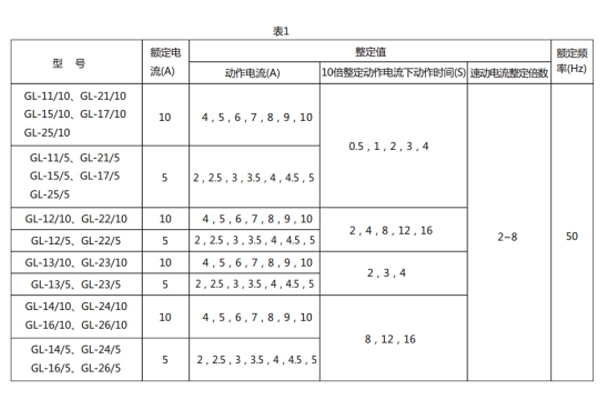 GL-14參數1.jpg