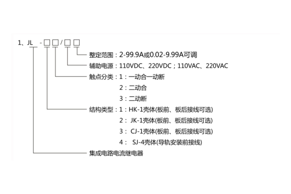 JL-13型號(hào)分類(lèi)及其含義1.jpg