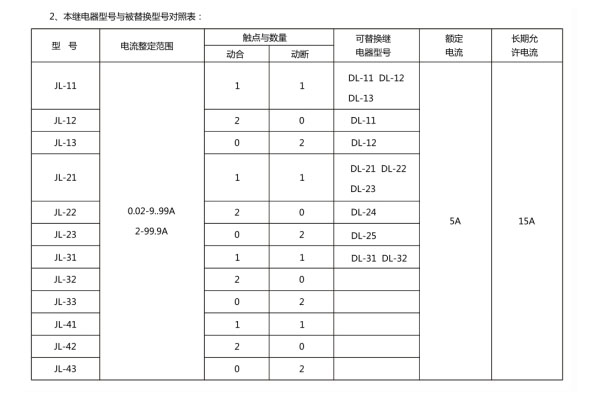 JL-13型號(hào)分類(lèi)及其含義2.jpg