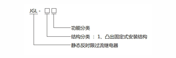 JGL-13型號(hào)分類(lèi)及含義1.jpg