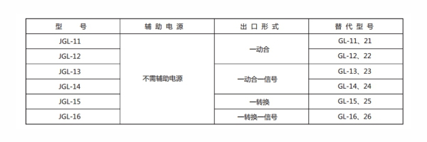 JGL-13型號(hào)分類(lèi)及含義2.jpg